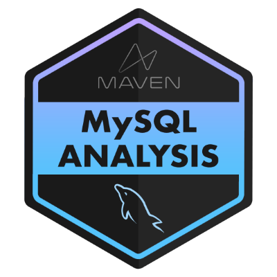 MySQL Data Analysis